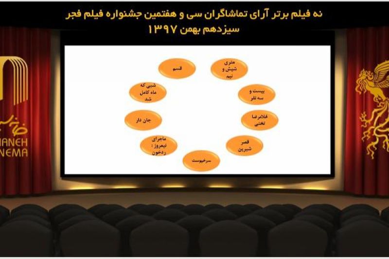 معرفی ۹ فیلم برتر آرای مردمی جشنواره فیلم فجر 