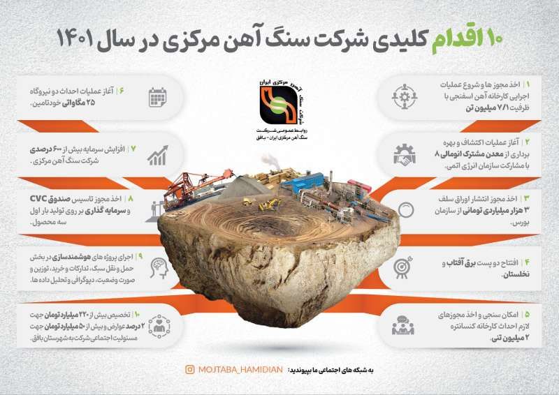 اینفوگرافی_ مرور مسیر سرمایه گذاری و توسعه در شرکت سنگ آهن مرکزی ایران
