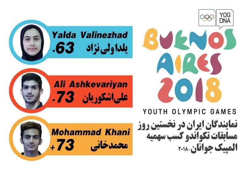 تکواندوکاران ایران ۳ سهمیه المپیک گرفتند 