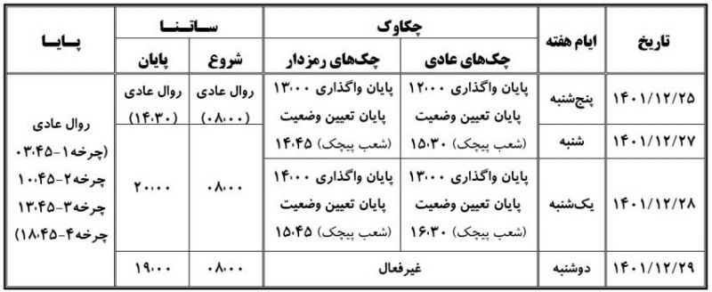 خدمات «چکاوک»، «ساتنا» و «پایا» بانک صادرات ایران در روزهای پایانی ١٤٠١