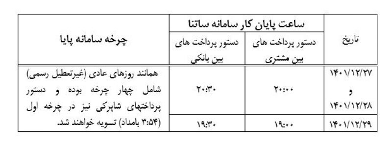 ابلاغ ساعت کاری سامانه‌های ساتنا و پایا درسه روز پایانی سال 1401 به شعب و باجه های پست بانک ایران