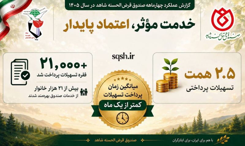 پرداخت بیش از ۲۱هزار فقره وام در ۴ماه نخست سال